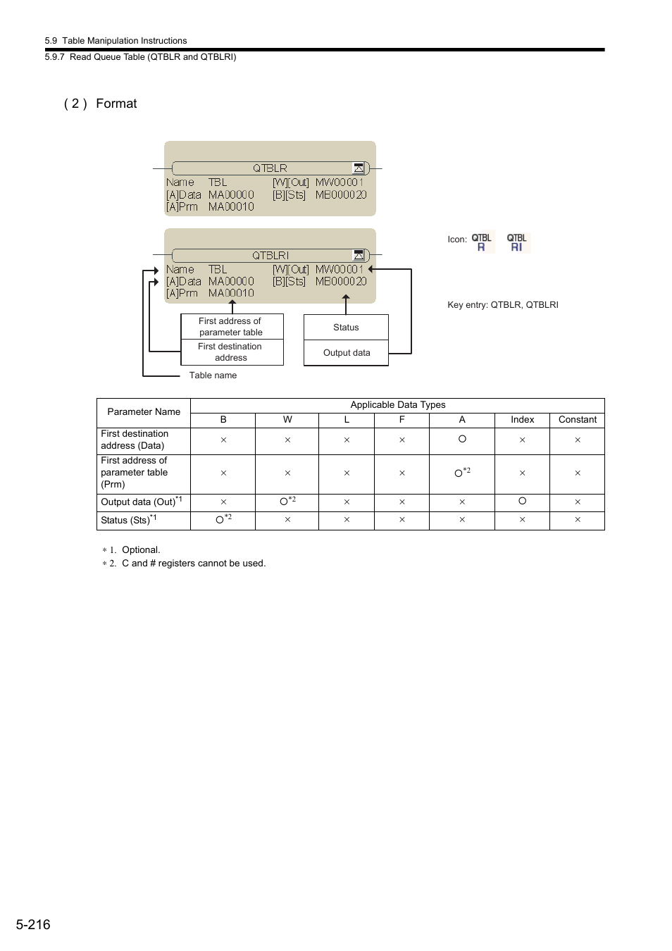 2 ) format | Yaskawa MP900 Series Ladder Programming Manual User Manual | Page 285 / 415