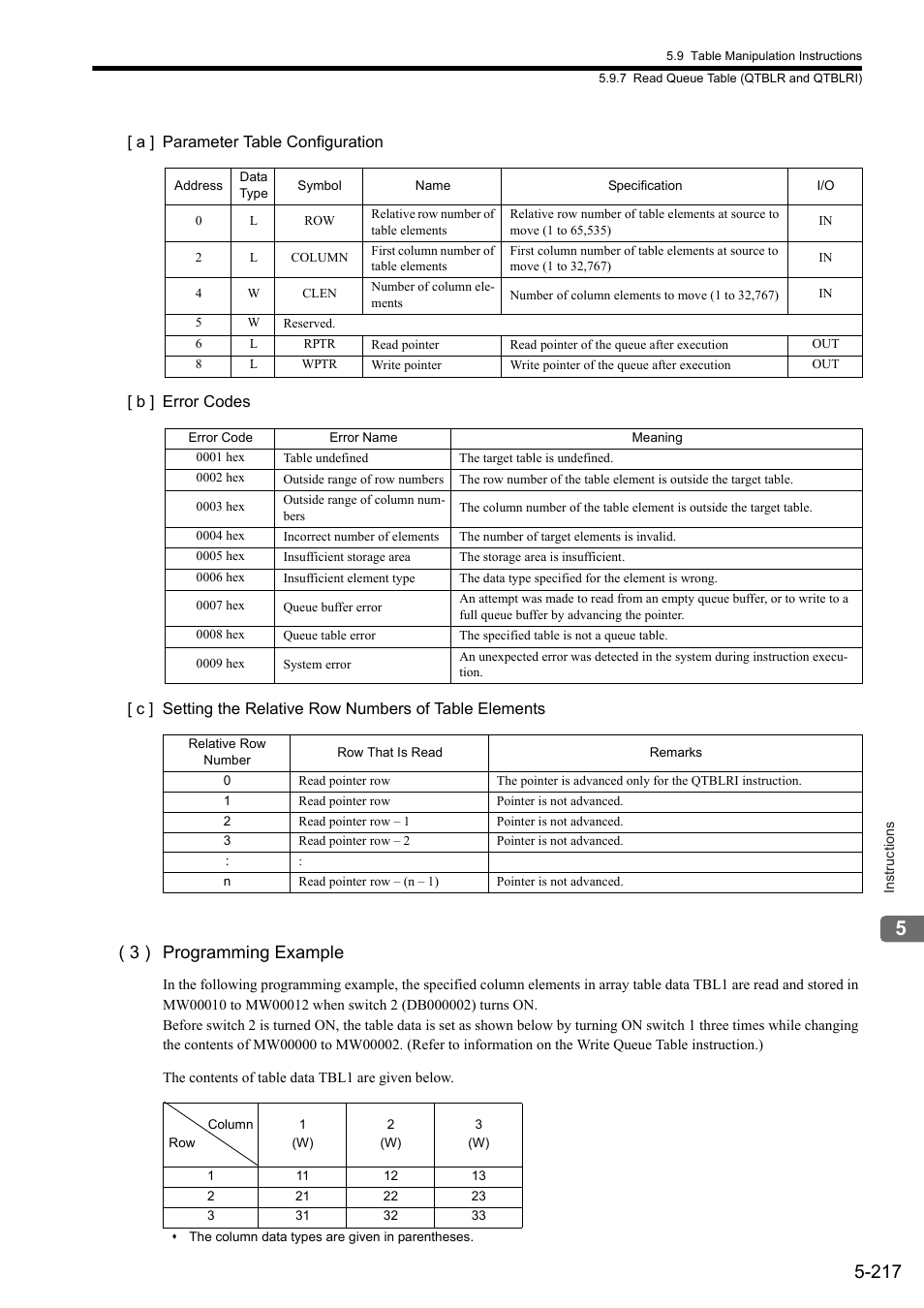 3 ) programming example | Yaskawa MP900 Series Ladder Programming Manual User Manual | Page 286 / 415