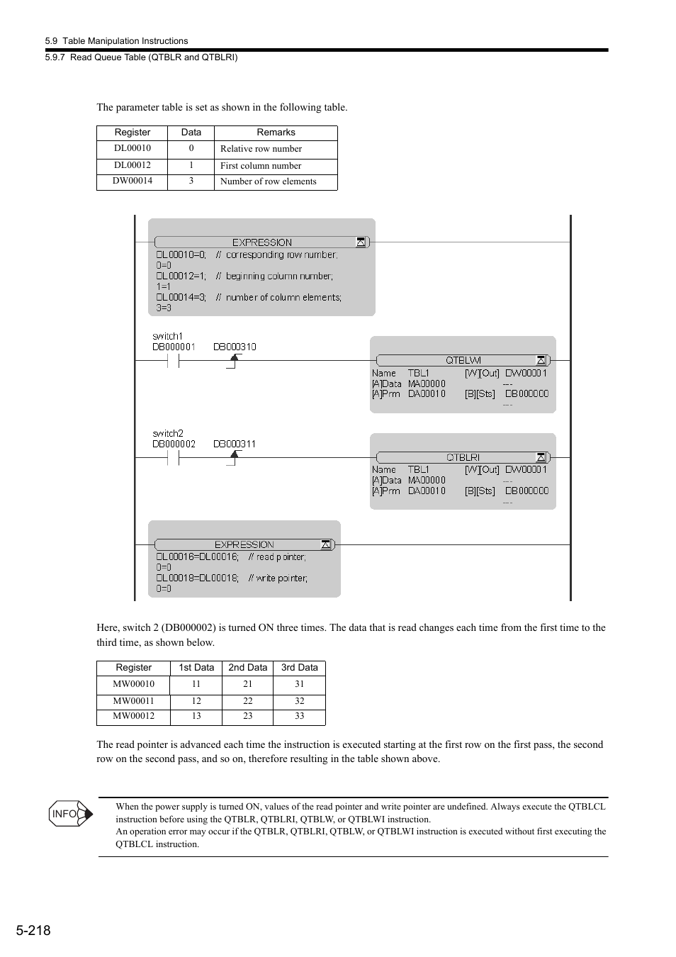 Yaskawa MP900 Series Ladder Programming Manual User Manual | Page 287 / 415