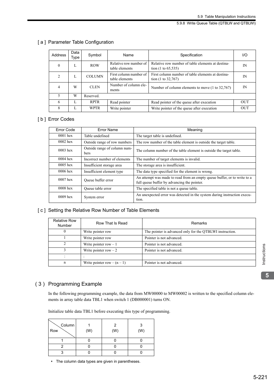 3 ) programming example | Yaskawa MP900 Series Ladder Programming Manual User Manual | Page 290 / 415
