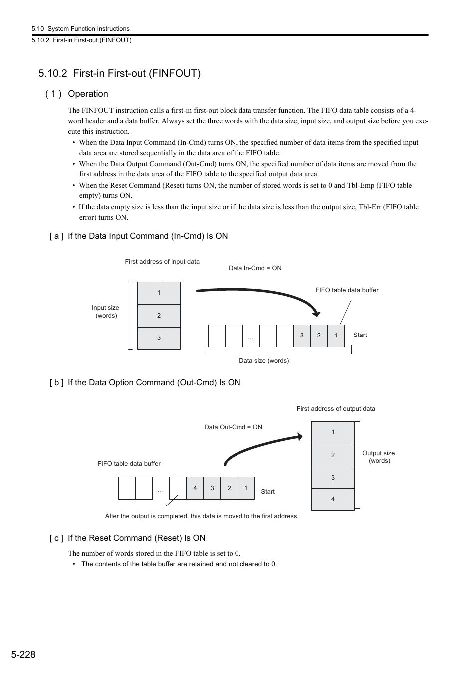 2 first-in first-out (finfout), 1 ) operation | Yaskawa MP900 Series Ladder Programming Manual User Manual | Page 297 / 415