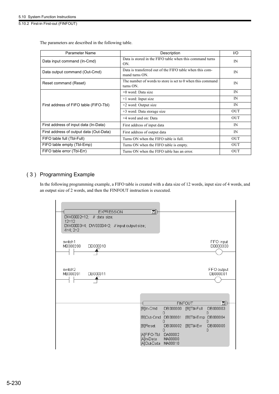 3 ) programming example | Yaskawa MP900 Series Ladder Programming Manual User Manual | Page 299 / 415