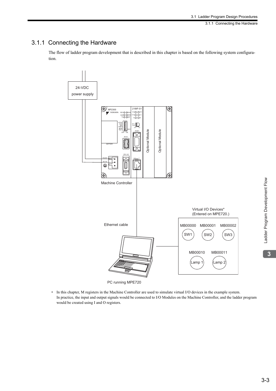 1 connecting the hardware, Ladder program development flow | Yaskawa MP900 Series Ladder Programming Manual User Manual | Page 30 / 415
