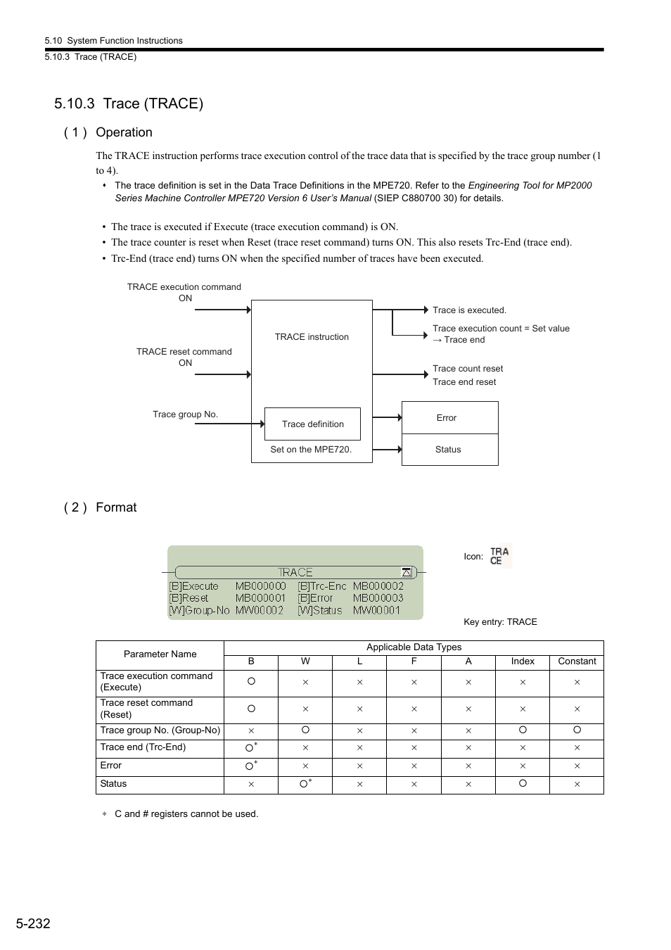 3 trace (trace), 1 ) operation, 2 ) format | Yaskawa MP900 Series Ladder Programming Manual User Manual | Page 301 / 415