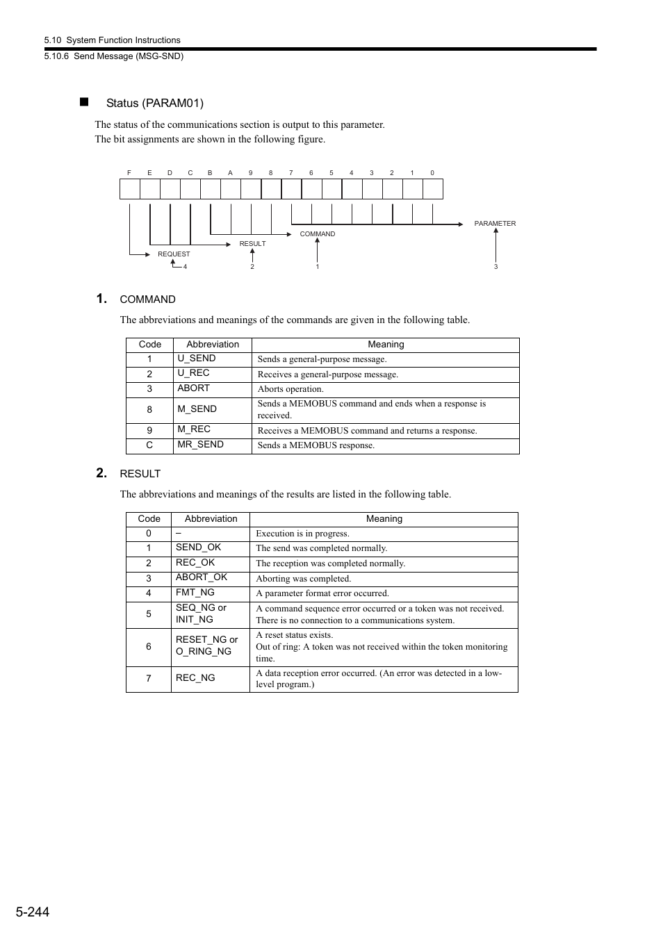 Status (param01) | Yaskawa MP900 Series Ladder Programming Manual User Manual | Page 313 / 415