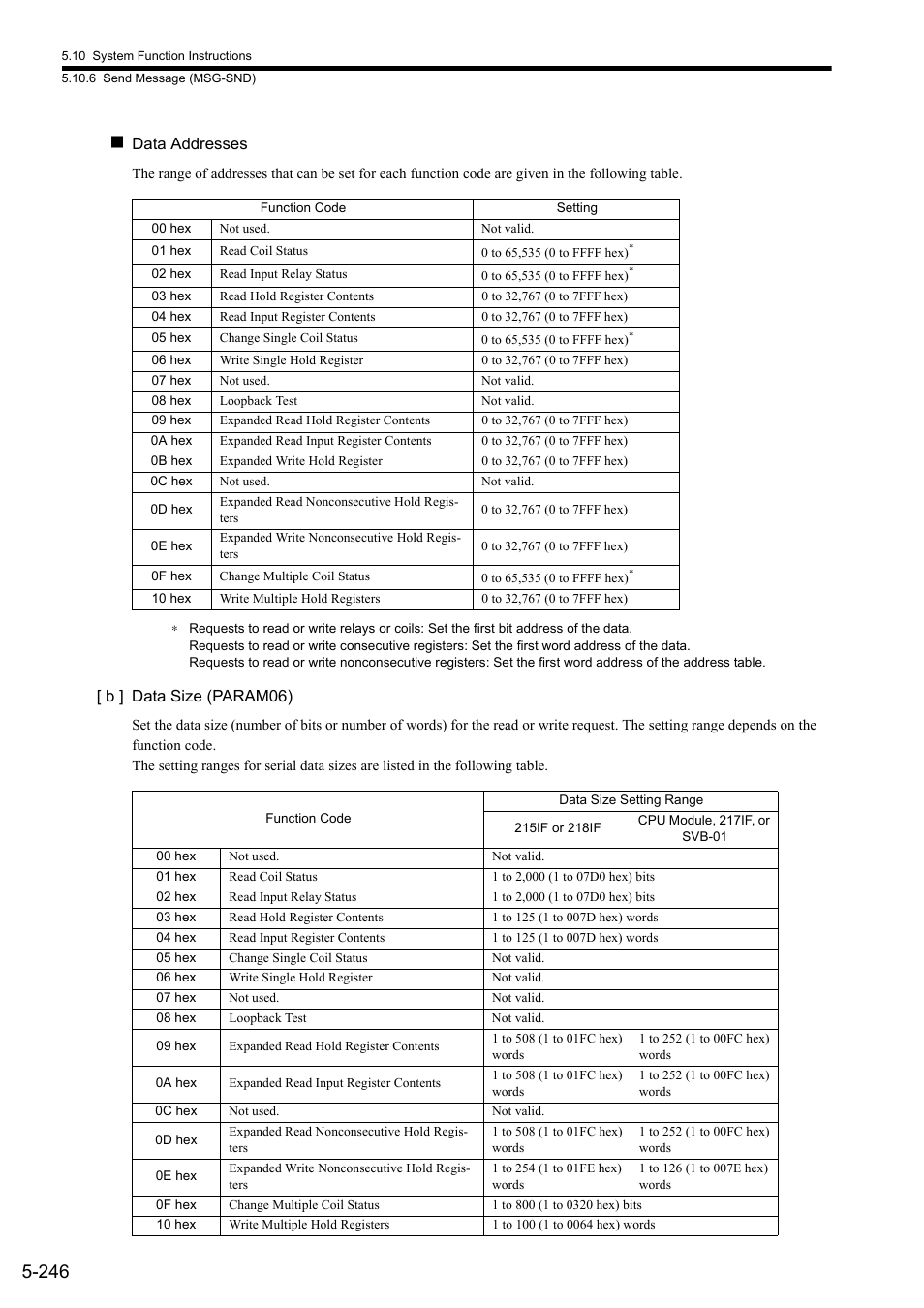 Yaskawa MP900 Series Ladder Programming Manual User Manual | Page 315 / 415