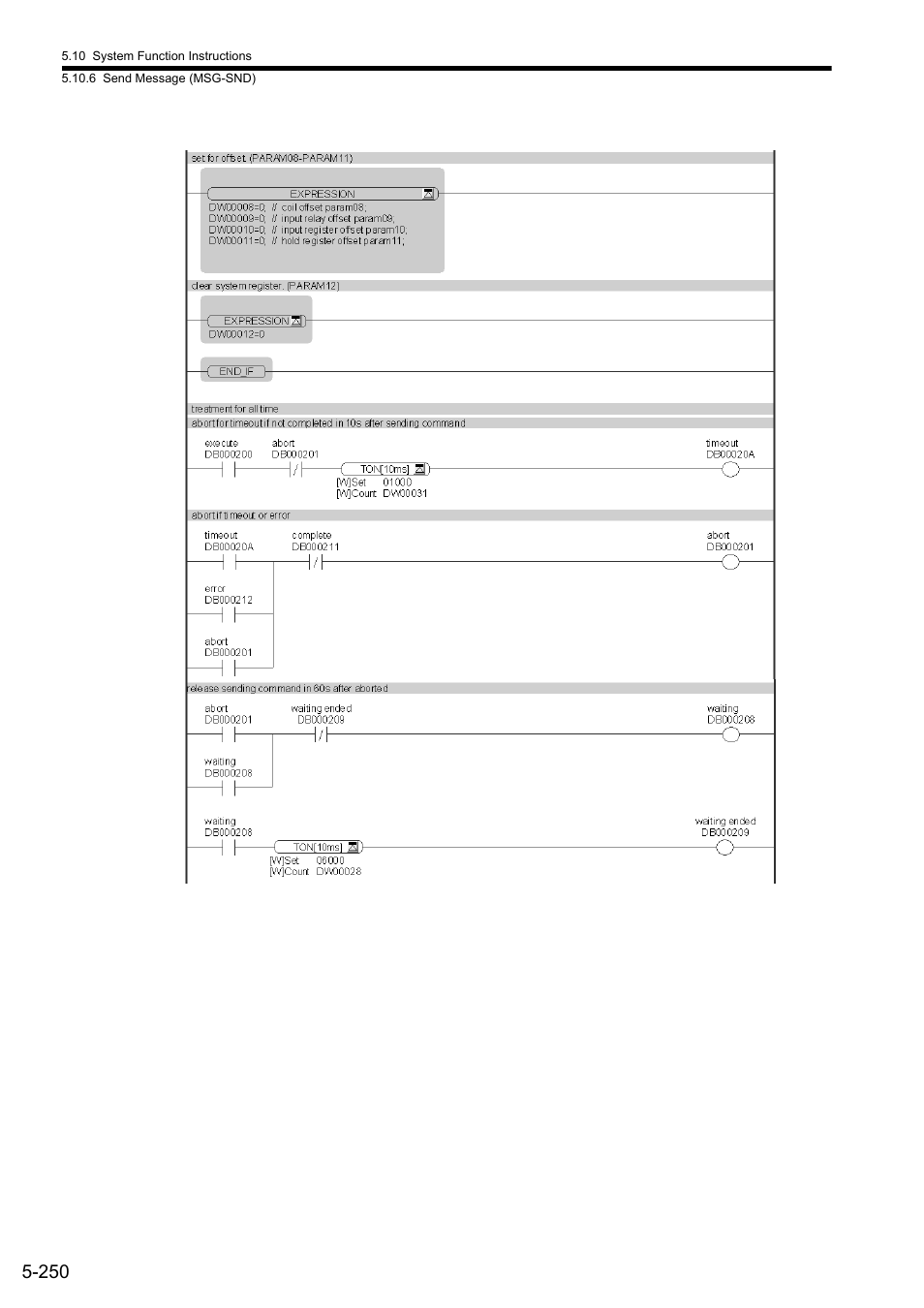 Yaskawa MP900 Series Ladder Programming Manual User Manual | Page 319 / 415