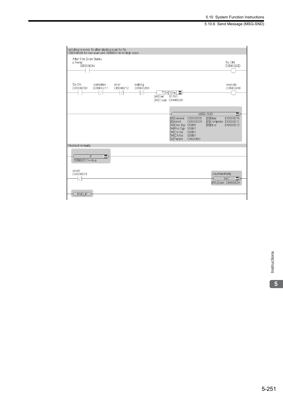 Yaskawa MP900 Series Ladder Programming Manual User Manual | Page 320 / 415