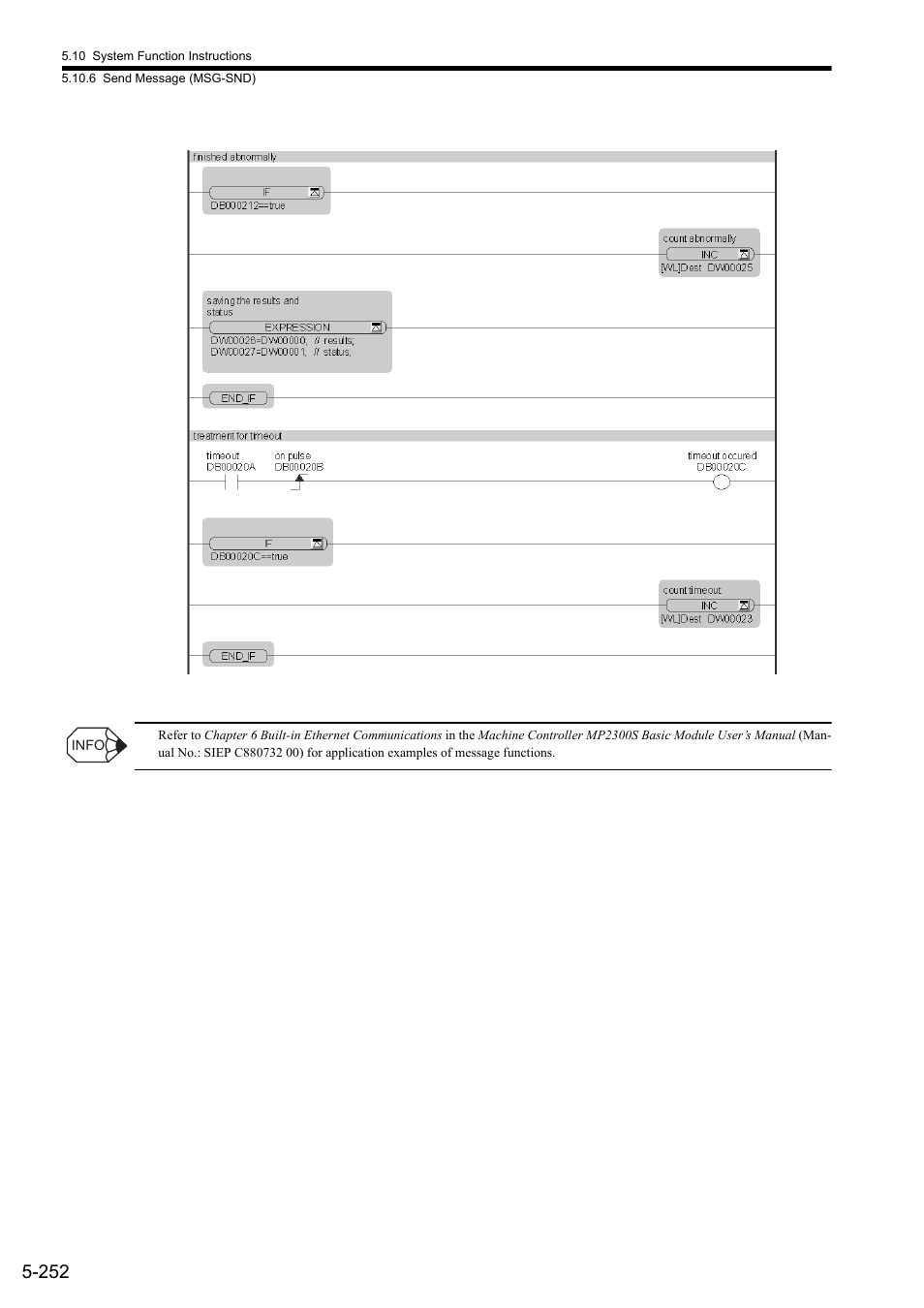 Yaskawa MP900 Series Ladder Programming Manual User Manual | Page 321 / 415