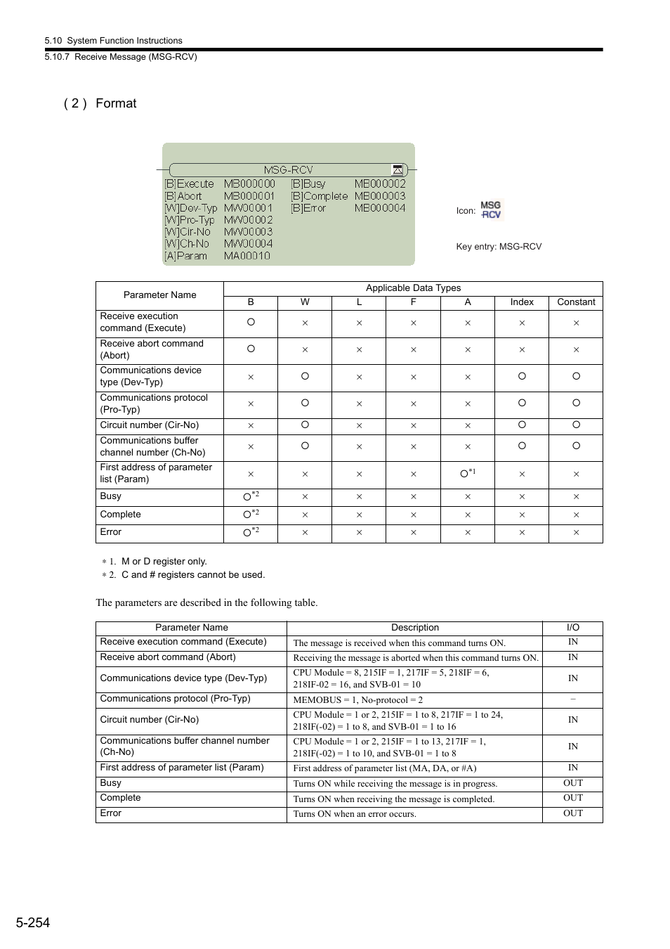 2 ) format | Yaskawa MP900 Series Ladder Programming Manual User Manual | Page 323 / 415