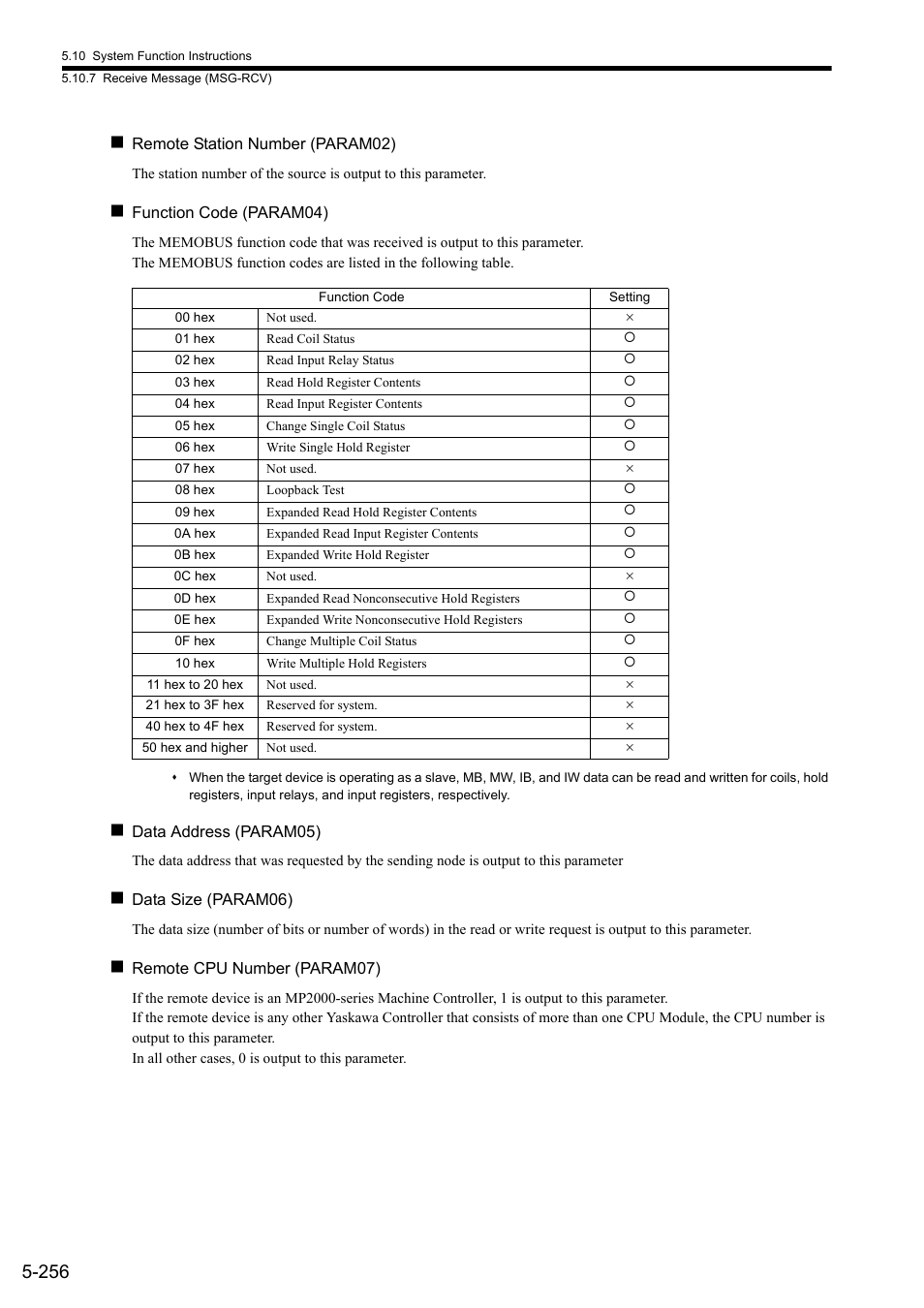 Yaskawa MP900 Series Ladder Programming Manual User Manual | Page 325 / 415