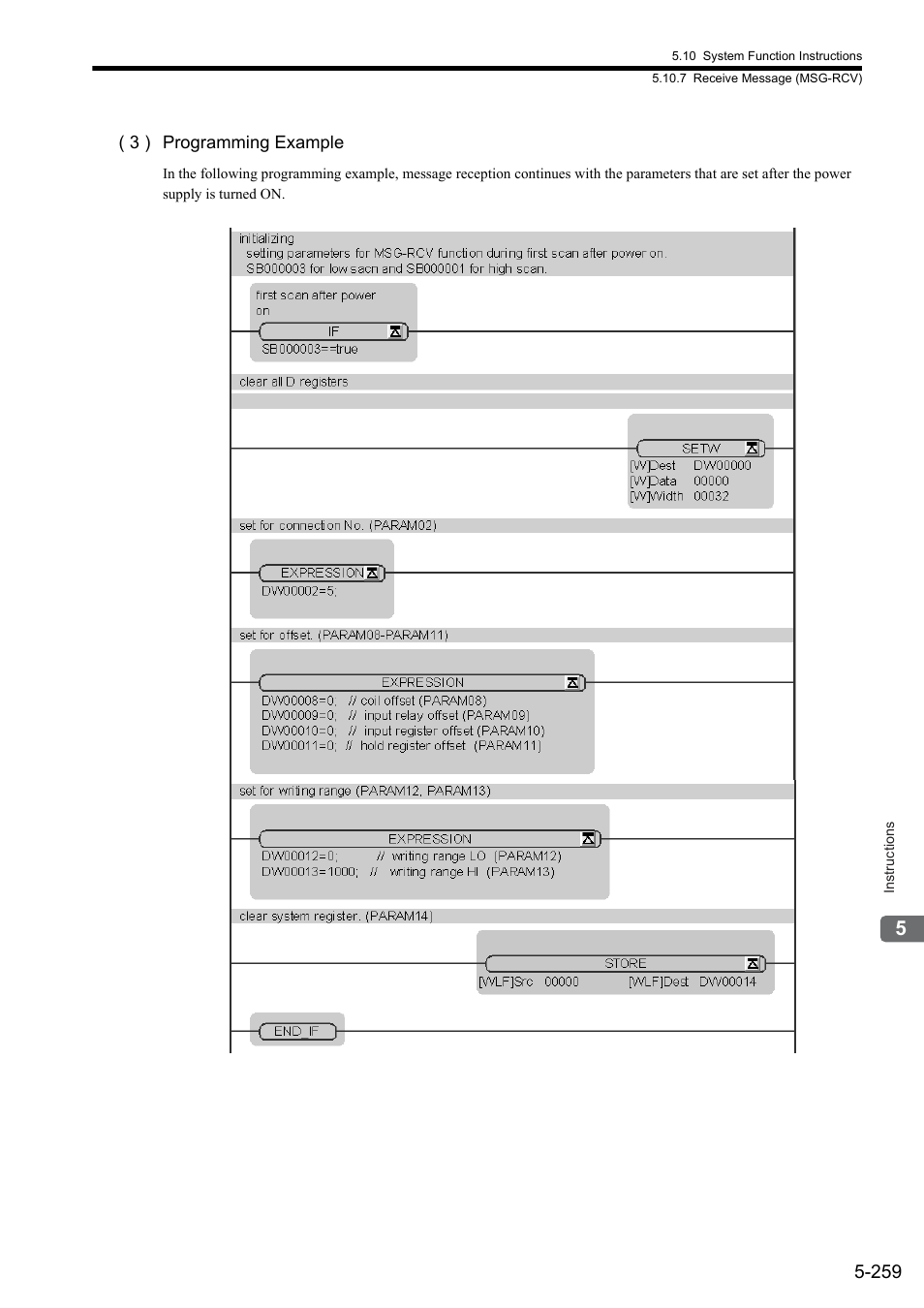 Yaskawa MP900 Series Ladder Programming Manual User Manual | Page 328 / 415