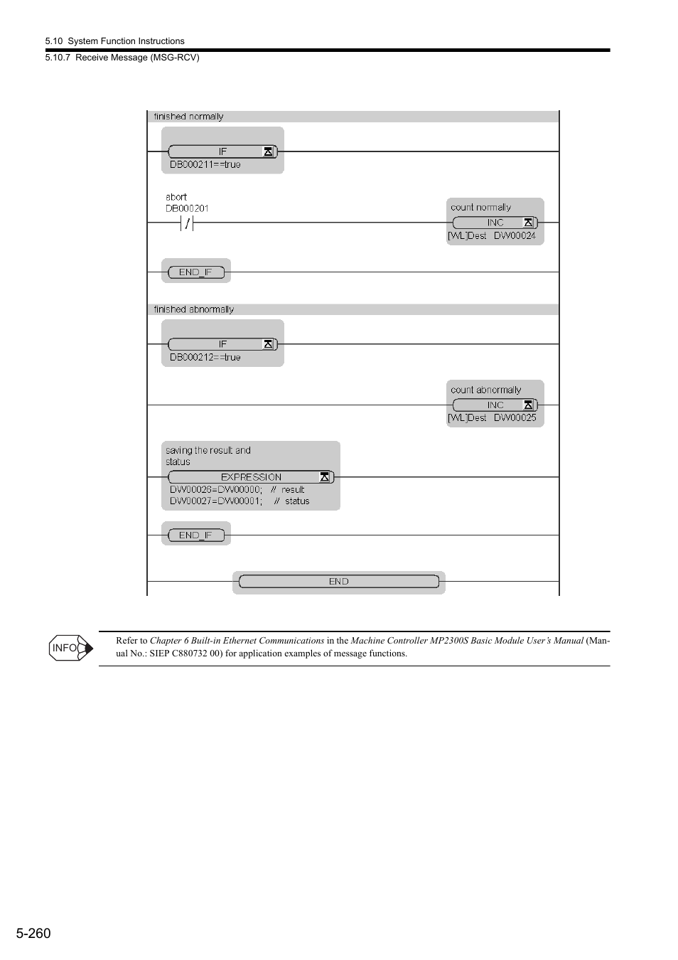 Yaskawa MP900 Series Ladder Programming Manual User Manual | Page 329 / 415
