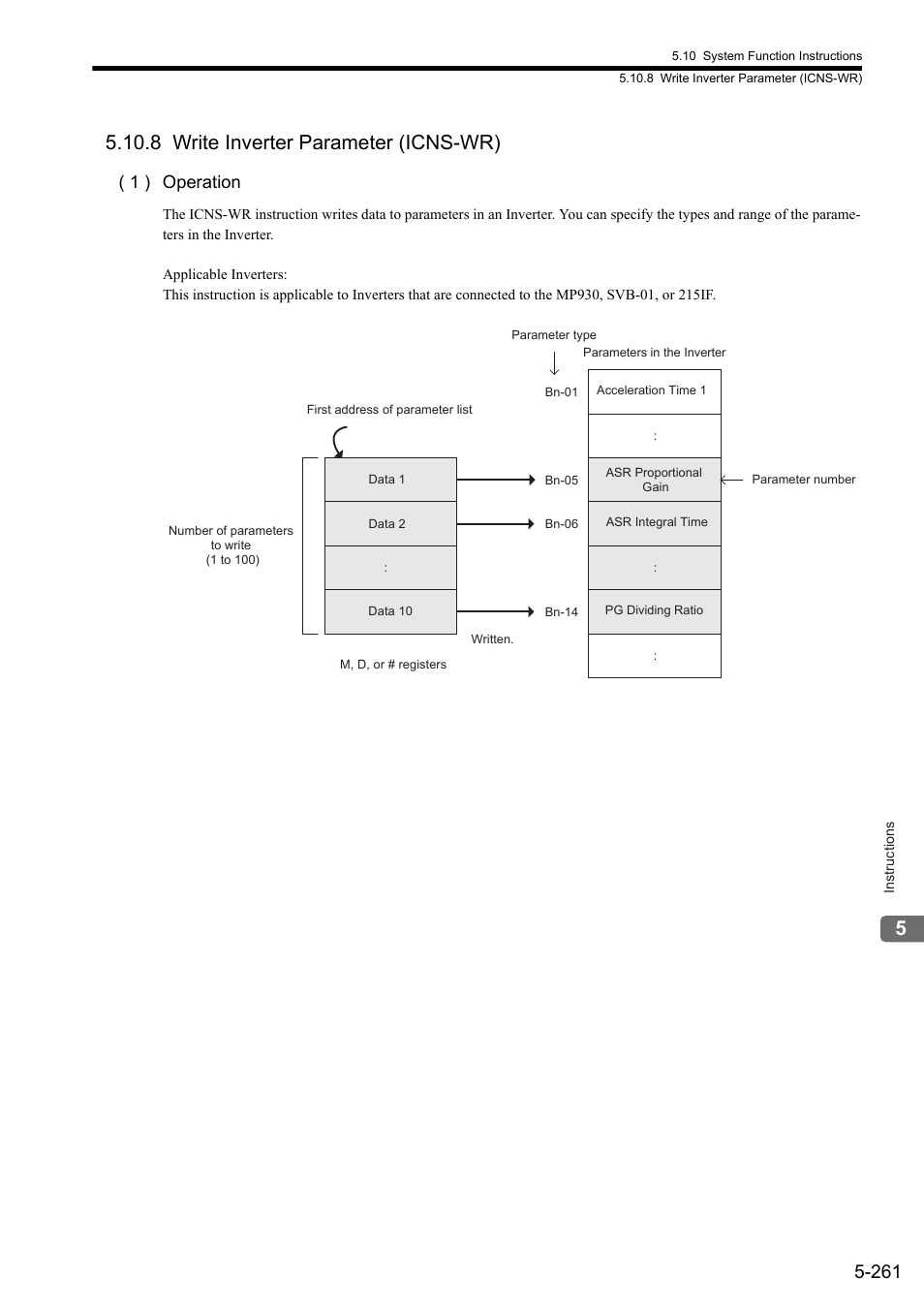 8 write inverter parameter (icns-wr), 1 ) operation | Yaskawa MP900 Series Ladder Programming Manual User Manual | Page 330 / 415