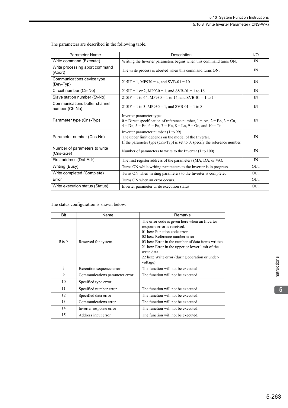 Yaskawa MP900 Series Ladder Programming Manual User Manual | Page 332 / 415