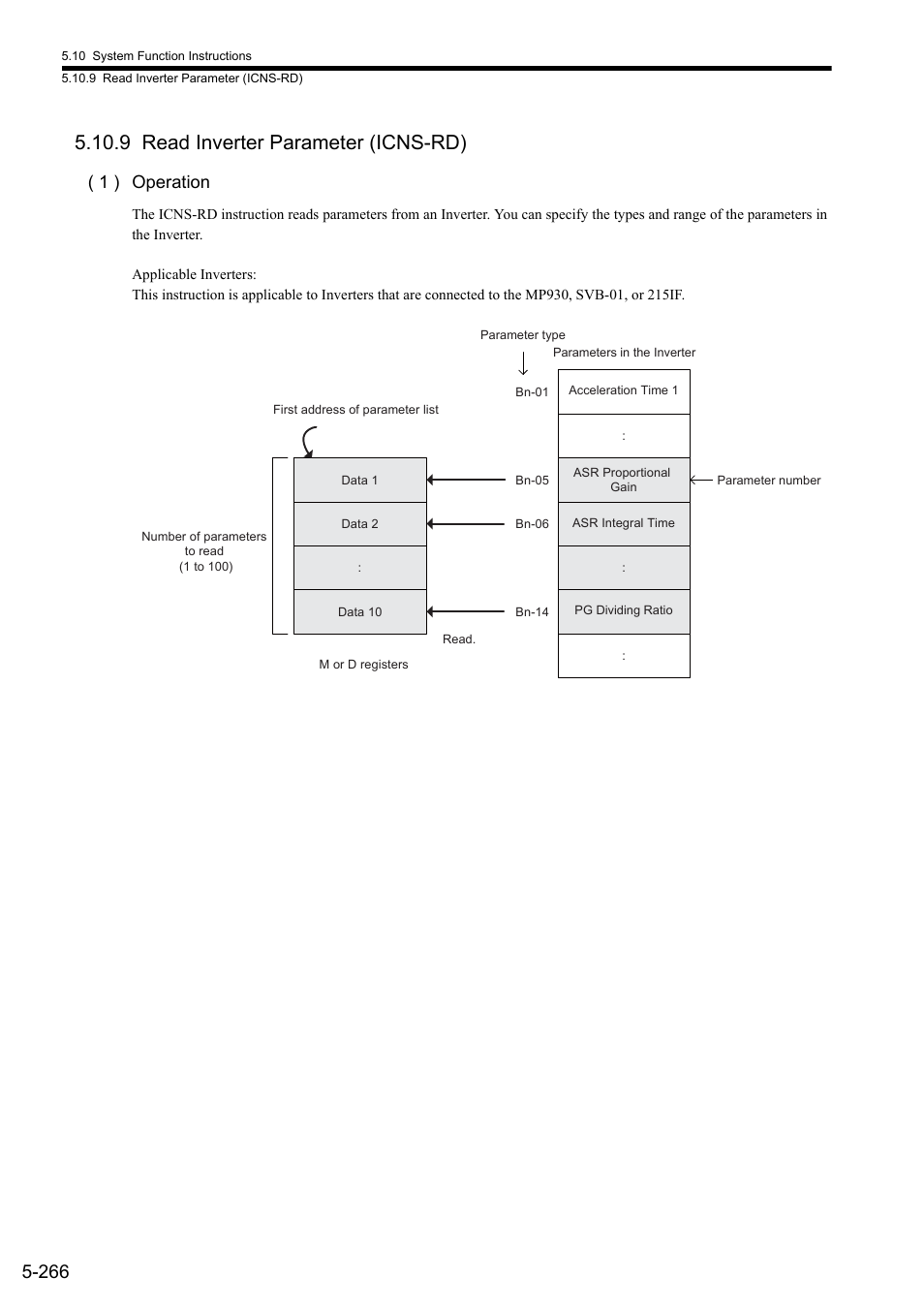 9 read inverter parameter (icns-rd), 1 ) operation | Yaskawa MP900 Series Ladder Programming Manual User Manual | Page 335 / 415