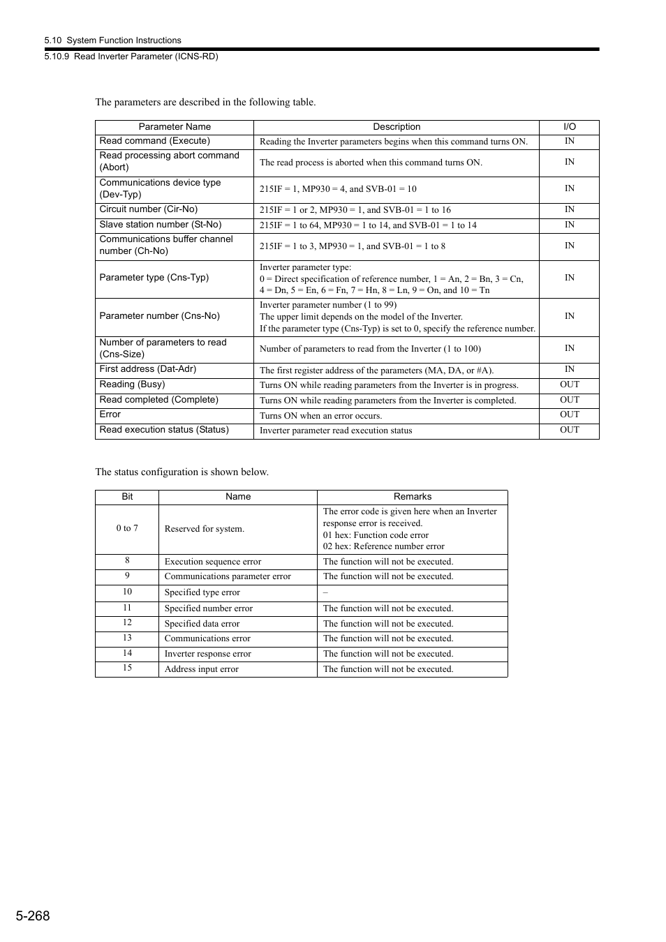 Yaskawa MP900 Series Ladder Programming Manual User Manual | Page 337 / 415