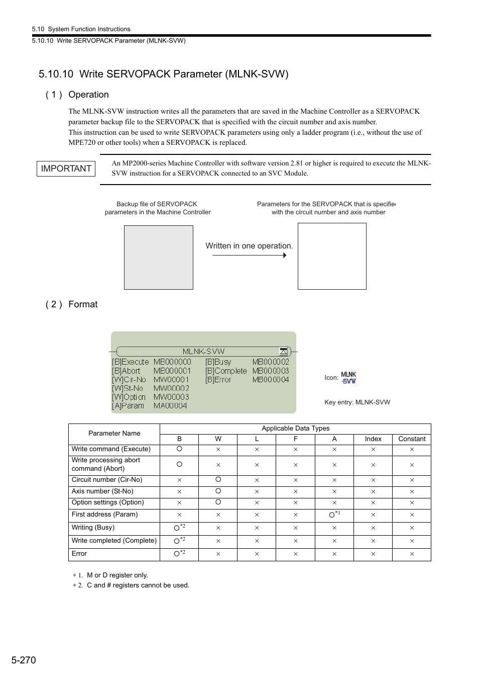 10 write servopack parameter (mlnk-svw), 1 ) operation, 2 ) format | Important | Yaskawa MP900 Series Ladder Programming Manual User Manual | Page 339 / 415