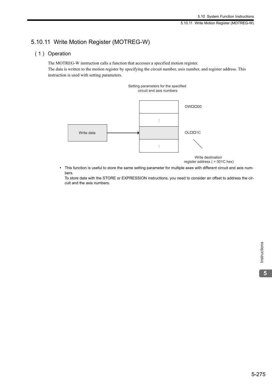 11 write motion register (motreg-w), 1 ) operation | Yaskawa MP900 Series Ladder Programming Manual User Manual | Page 344 / 415