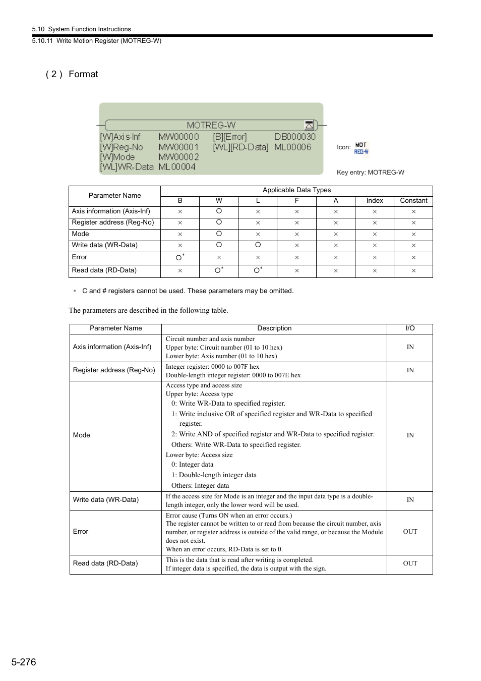 2 ) format | Yaskawa MP900 Series Ladder Programming Manual User Manual | Page 345 / 415