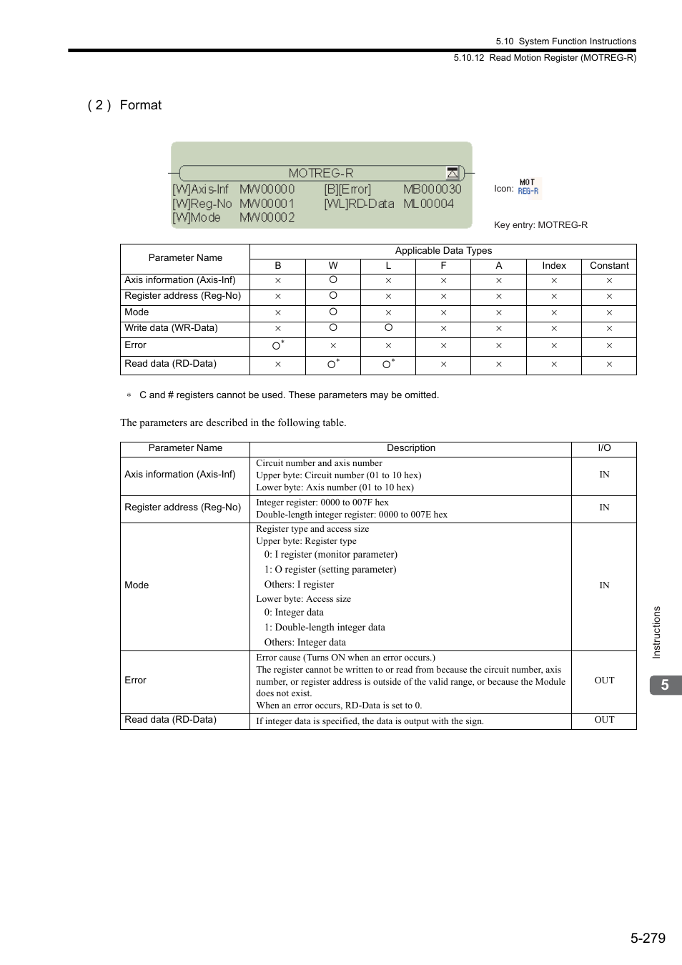 2 ) format | Yaskawa MP900 Series Ladder Programming Manual User Manual | Page 348 / 415