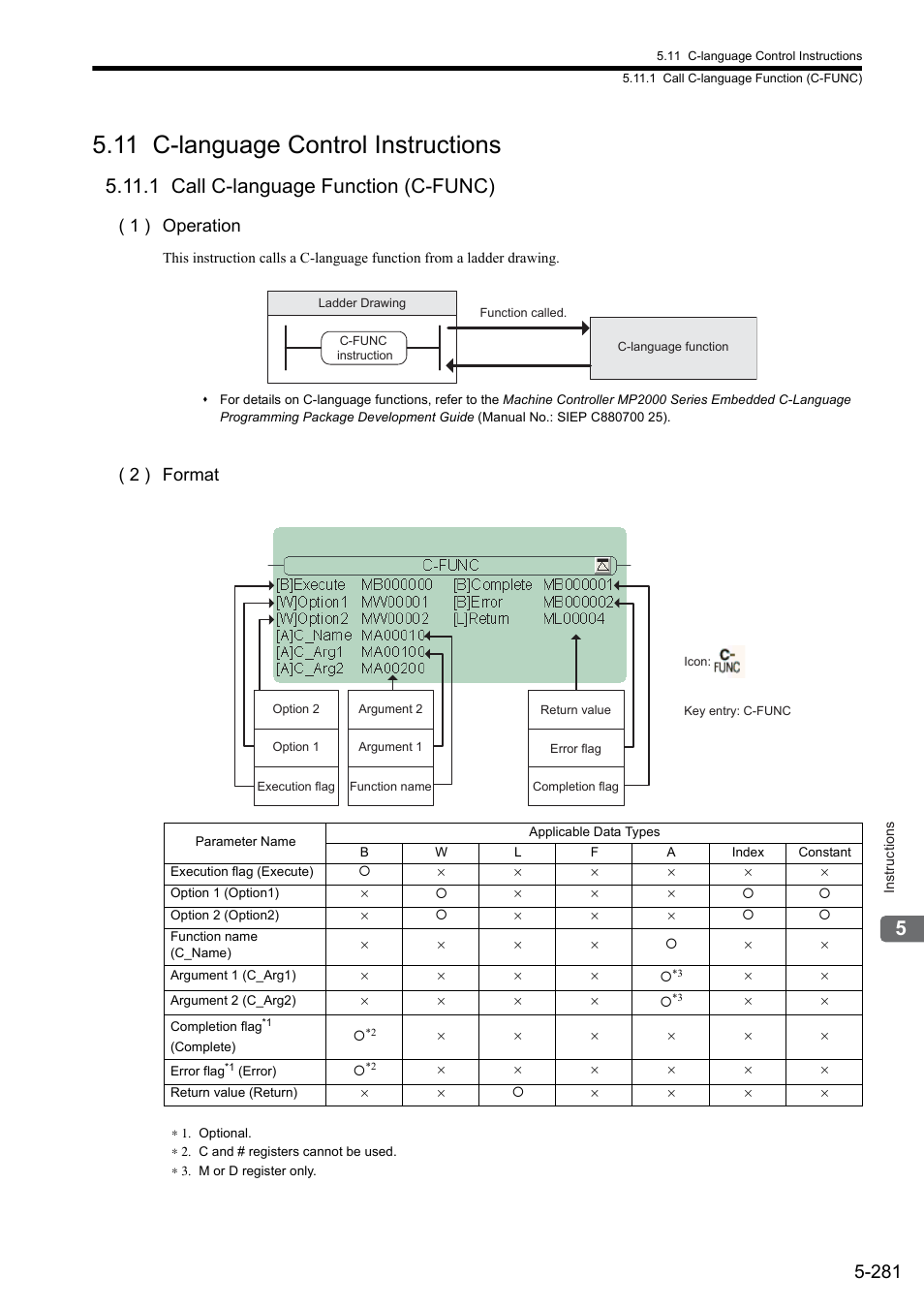 11 c-language control instructions, 1 call c-language function (c-func), 1 ) operation | 2 ) format | Yaskawa MP900 Series Ladder Programming Manual User Manual | Page 350 / 415