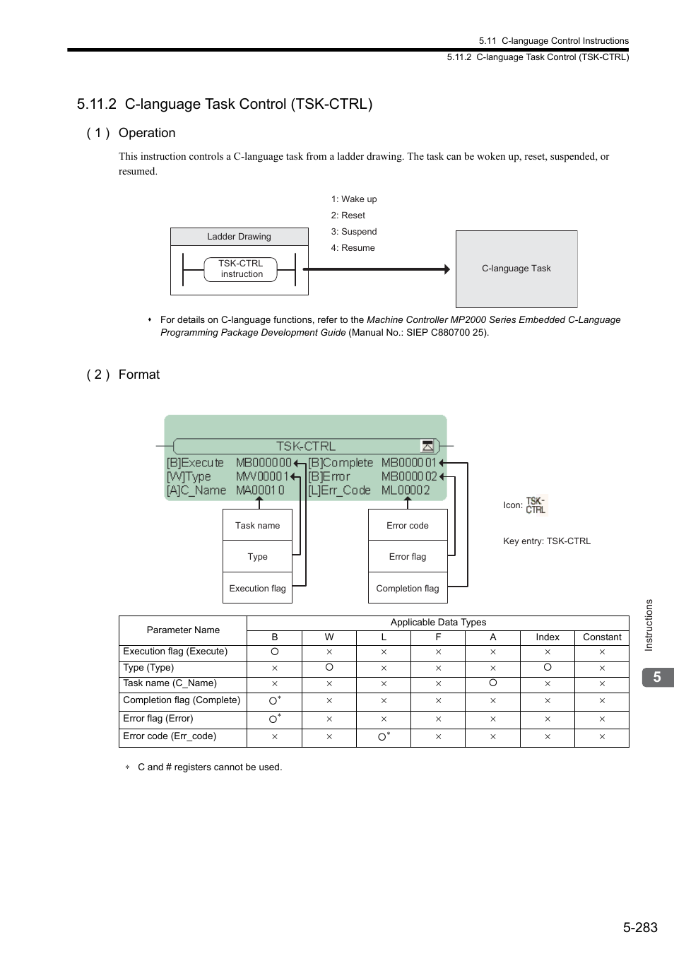 2 c-language task control (tsk-ctrl), 1 ) operation, 2 ) format | Yaskawa MP900 Series Ladder Programming Manual User Manual | Page 352 / 415