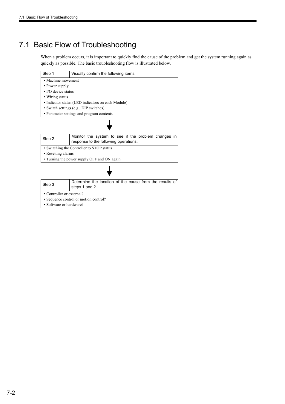 1 basic flow of troubleshooting | Yaskawa MP900 Series Ladder Programming Manual User Manual | Page 365 / 415