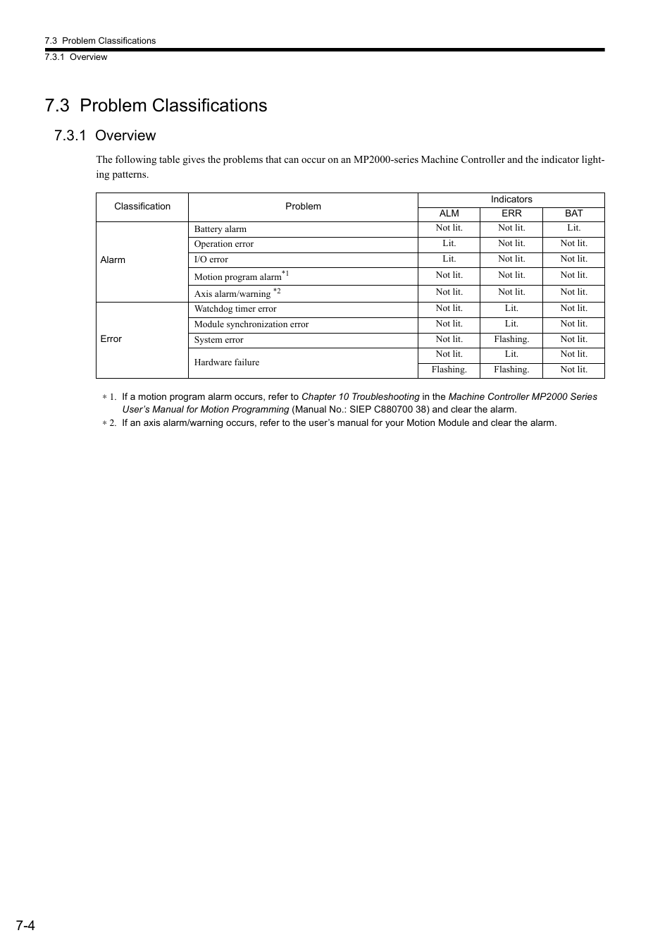 3 problem classifications, 1 overview | Yaskawa MP900 Series Ladder Programming Manual User Manual | Page 367 / 415