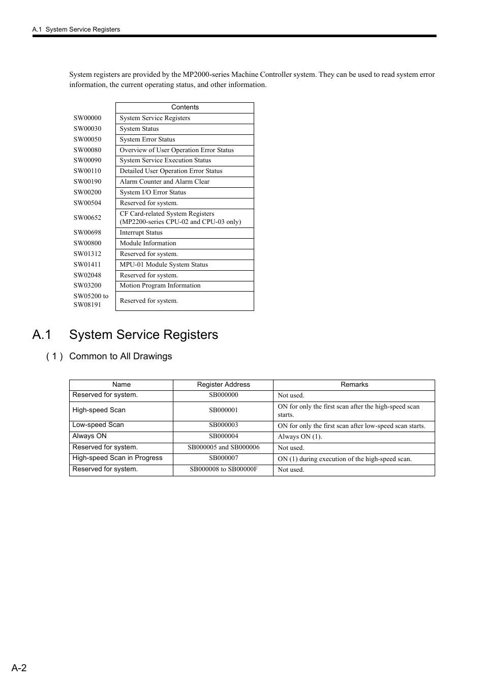 A.1 system service registers, 1 ) common to all drawings | Yaskawa MP900 Series Ladder Programming Manual User Manual | Page 376 / 415