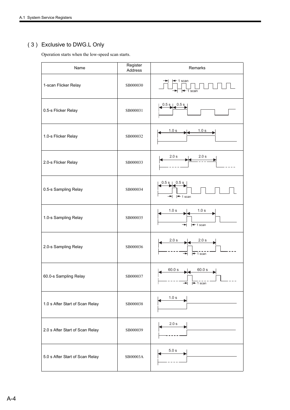3 ) exclusive to dwg.l only | Yaskawa MP900 Series Ladder Programming Manual User Manual | Page 378 / 415