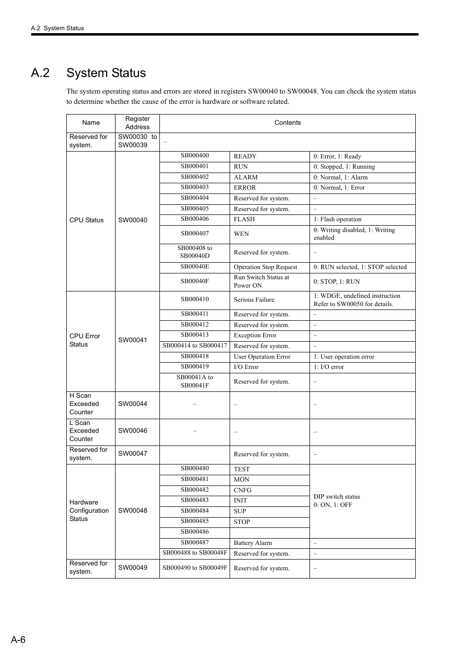A.2 system status | Yaskawa MP900 Series Ladder Programming Manual User Manual | Page 380 / 415