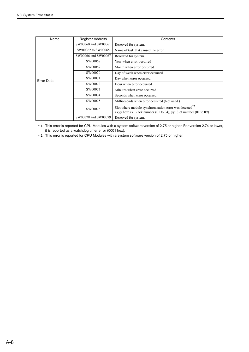 Yaskawa MP900 Series Ladder Programming Manual User Manual | Page 382 / 415