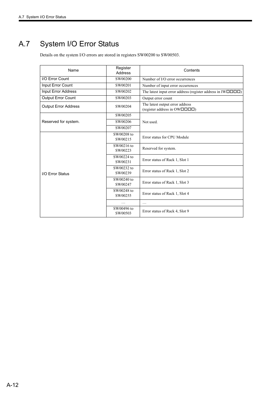 A.7 system i/o error status, A-12 | Yaskawa MP900 Series Ladder Programming Manual User Manual | Page 386 / 415