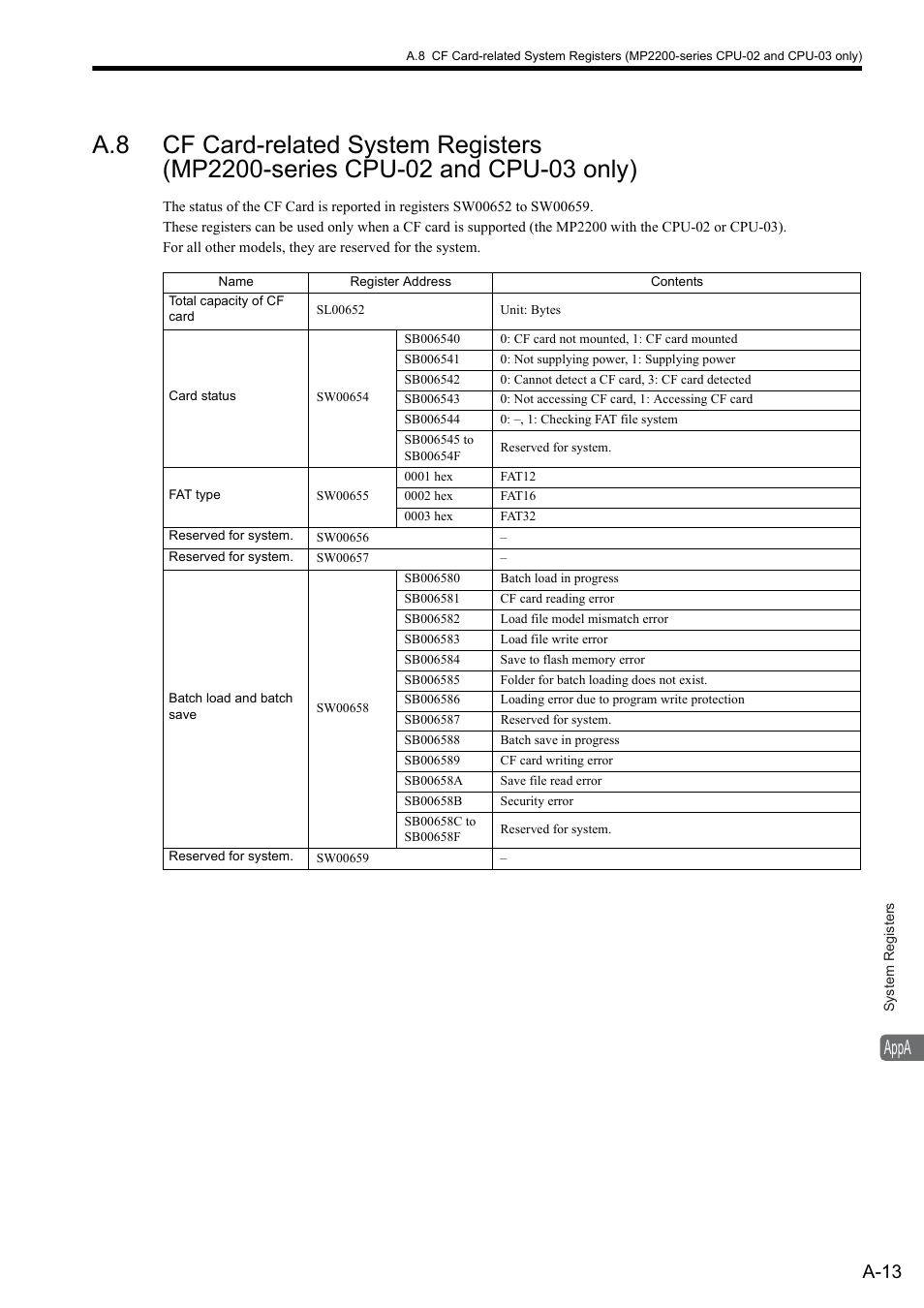 Appa, A-13 | Yaskawa MP900 Series Ladder Programming Manual User Manual | Page 387 / 415