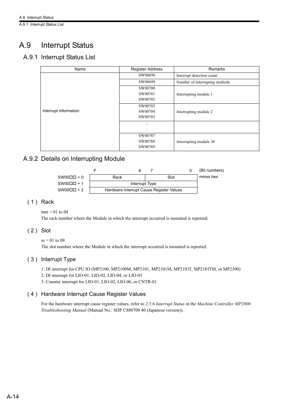 A.9 interrupt status, A.9.1 interrupt status list, A.9.2 details on interrupting module | A-14 | Yaskawa MP900 Series Ladder Programming Manual User Manual | Page 388 / 415