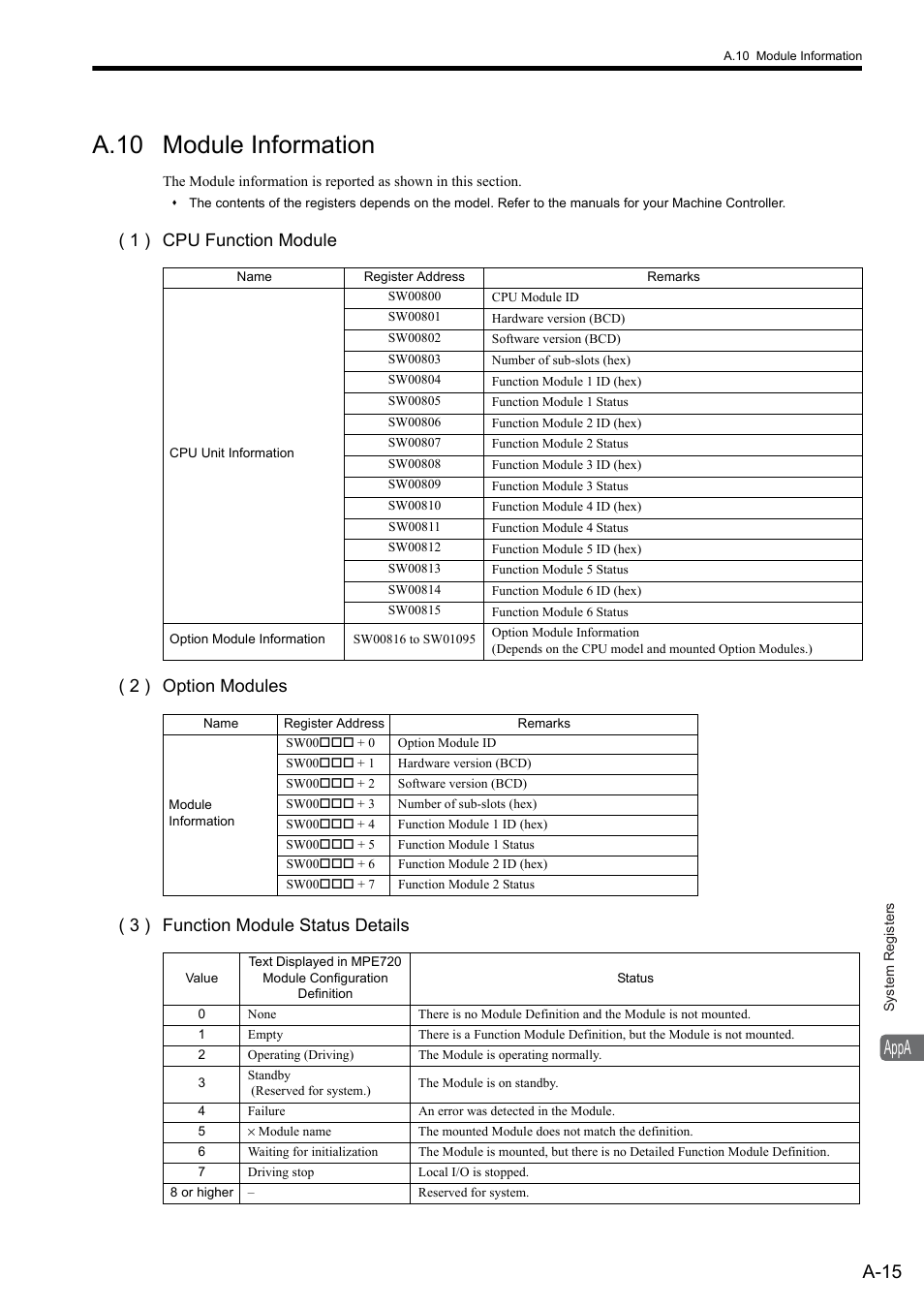 A.10 module information, Appa, A-15 | Yaskawa MP900 Series Ladder Programming Manual User Manual | Page 389 / 415