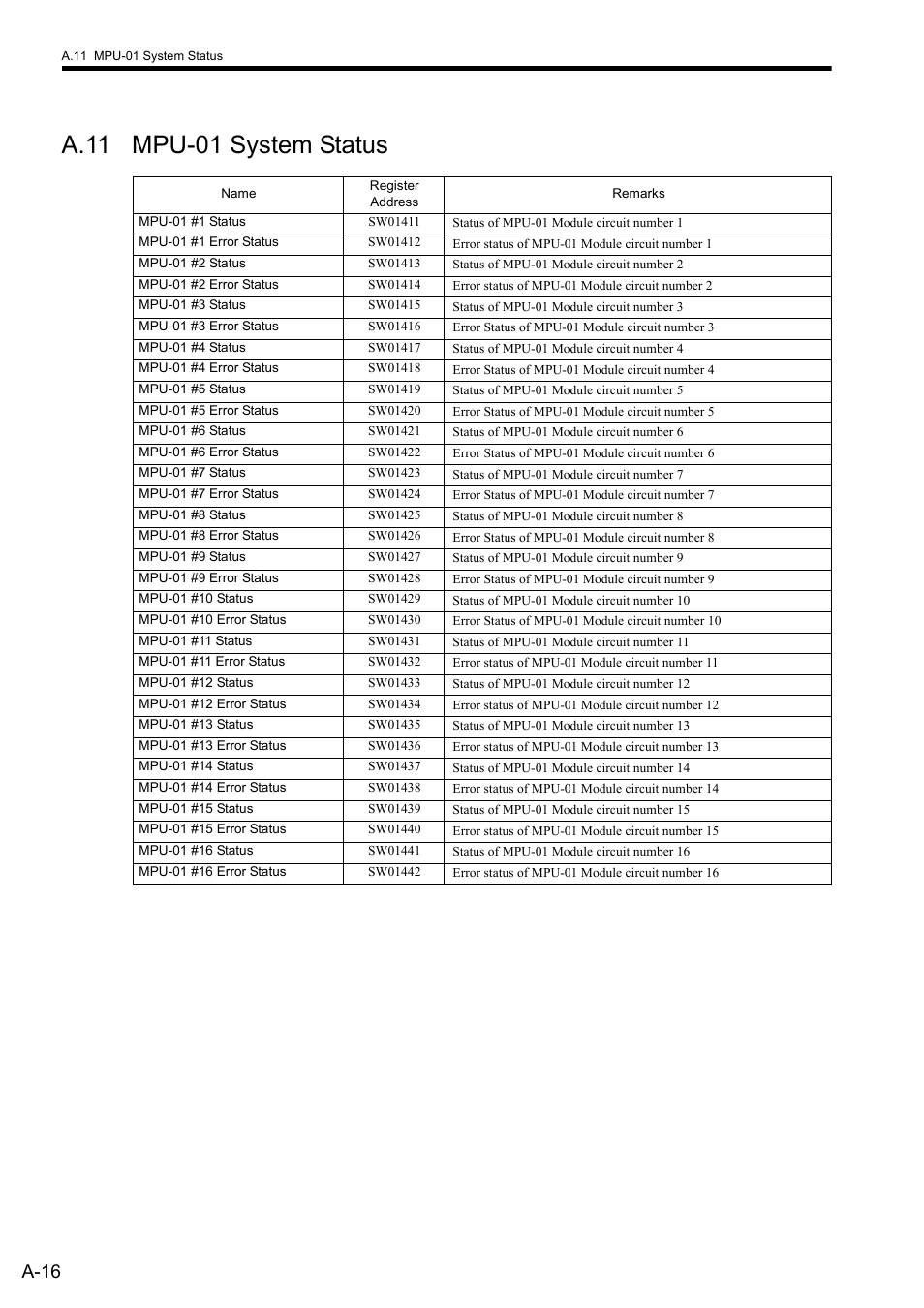 A.11 mpu-01 system status, A-16 | Yaskawa MP900 Series Ladder Programming Manual User Manual | Page 390 / 415