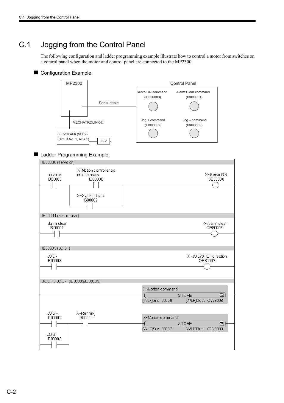 C.1 jogging from the control panel | Yaskawa MP900 Series Ladder Programming Manual User Manual | Page 398 / 415