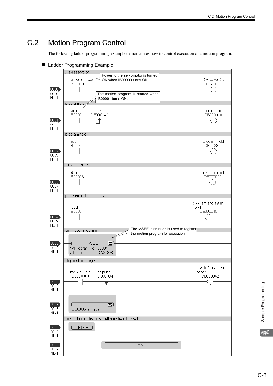 C.2 motion program control | Yaskawa MP900 Series Ladder Programming Manual User Manual | Page 399 / 415