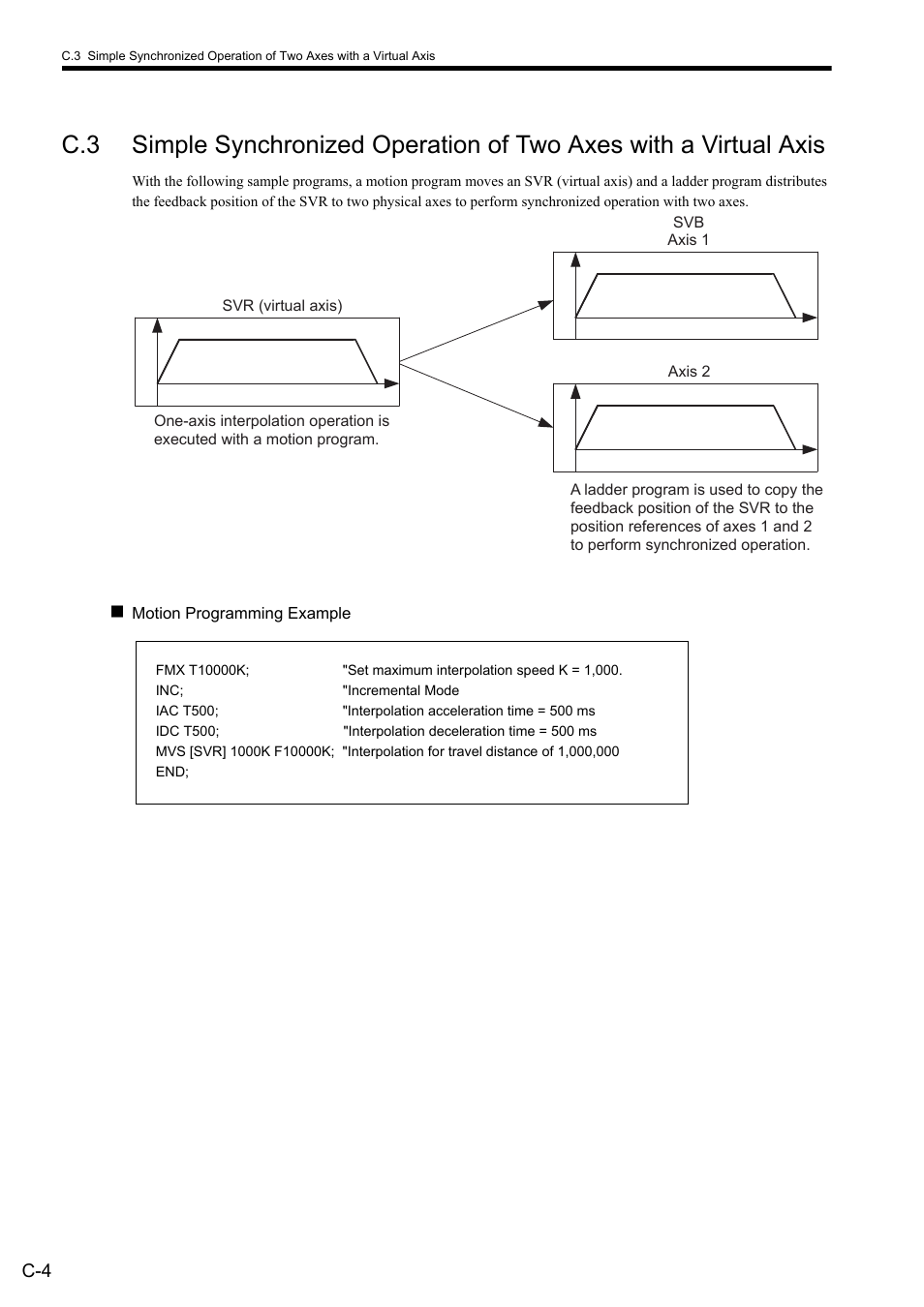 Yaskawa MP900 Series Ladder Programming Manual User Manual | Page 400 / 415
