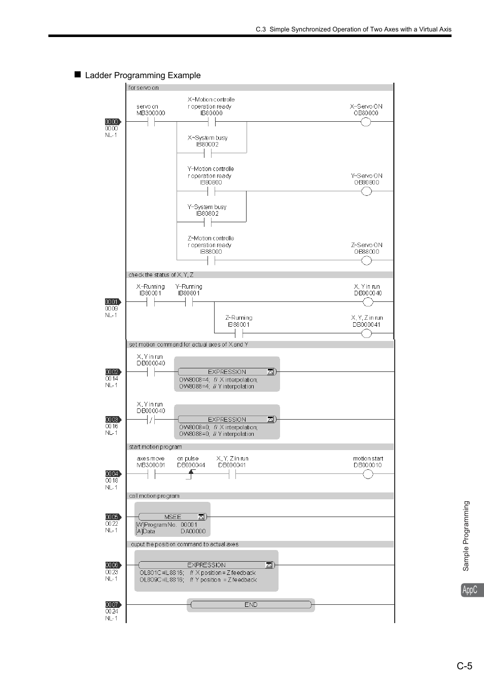 Yaskawa MP900 Series Ladder Programming Manual User Manual | Page 401 / 415
