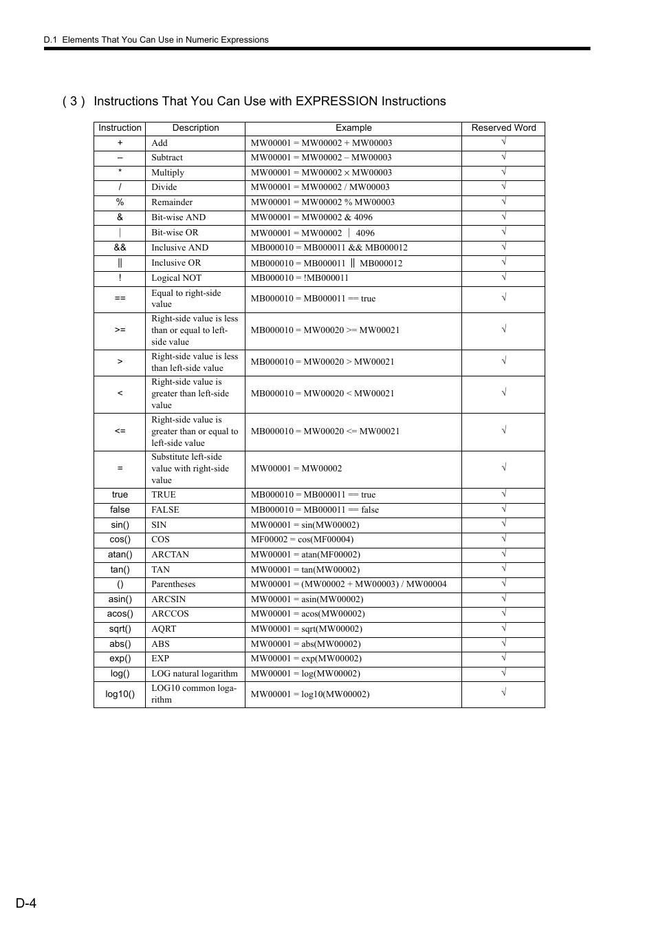 Yaskawa MP900 Series Ladder Programming Manual User Manual | Page 406 / 415