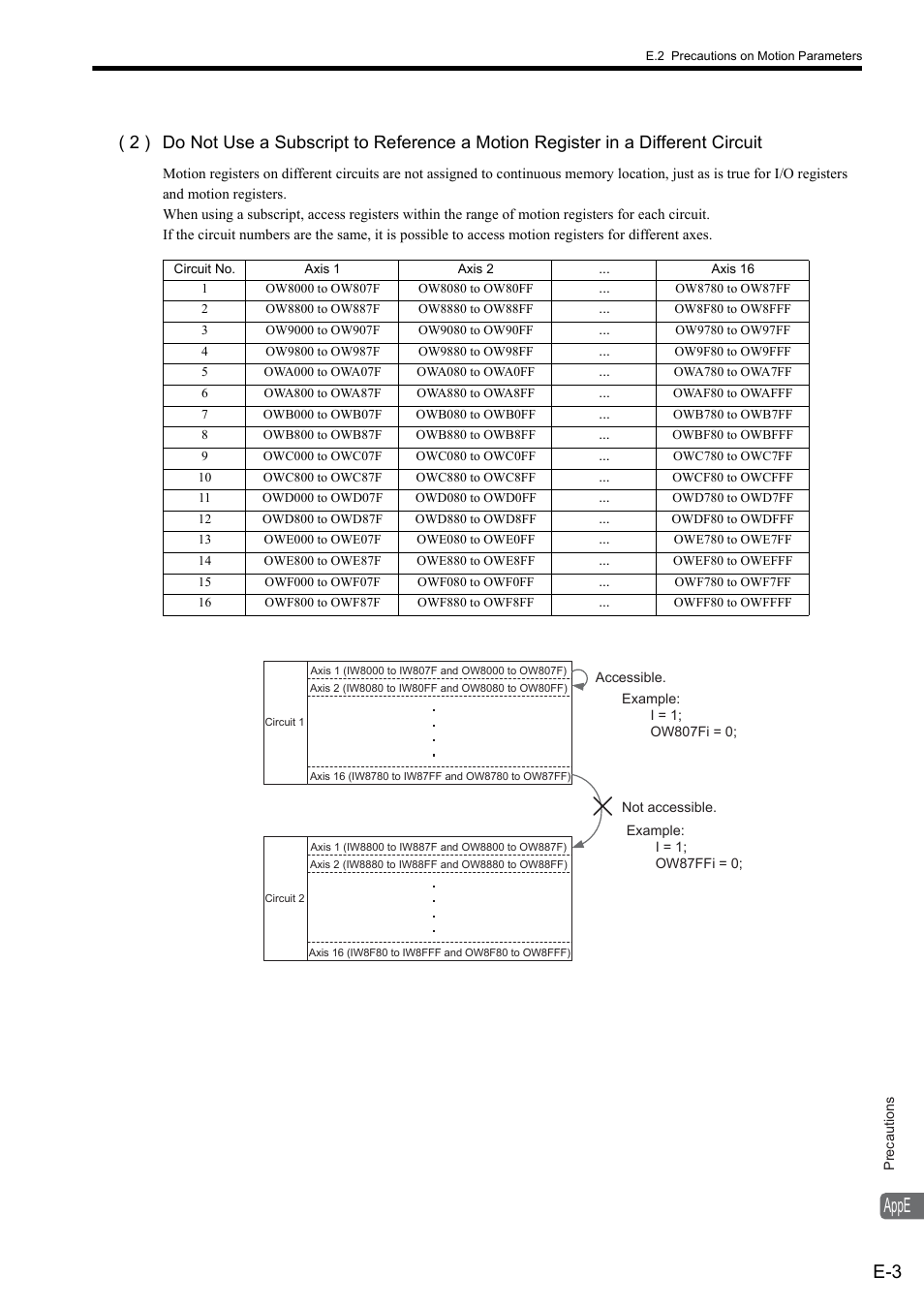Appe | Yaskawa MP900 Series Ladder Programming Manual User Manual | Page 411 / 415