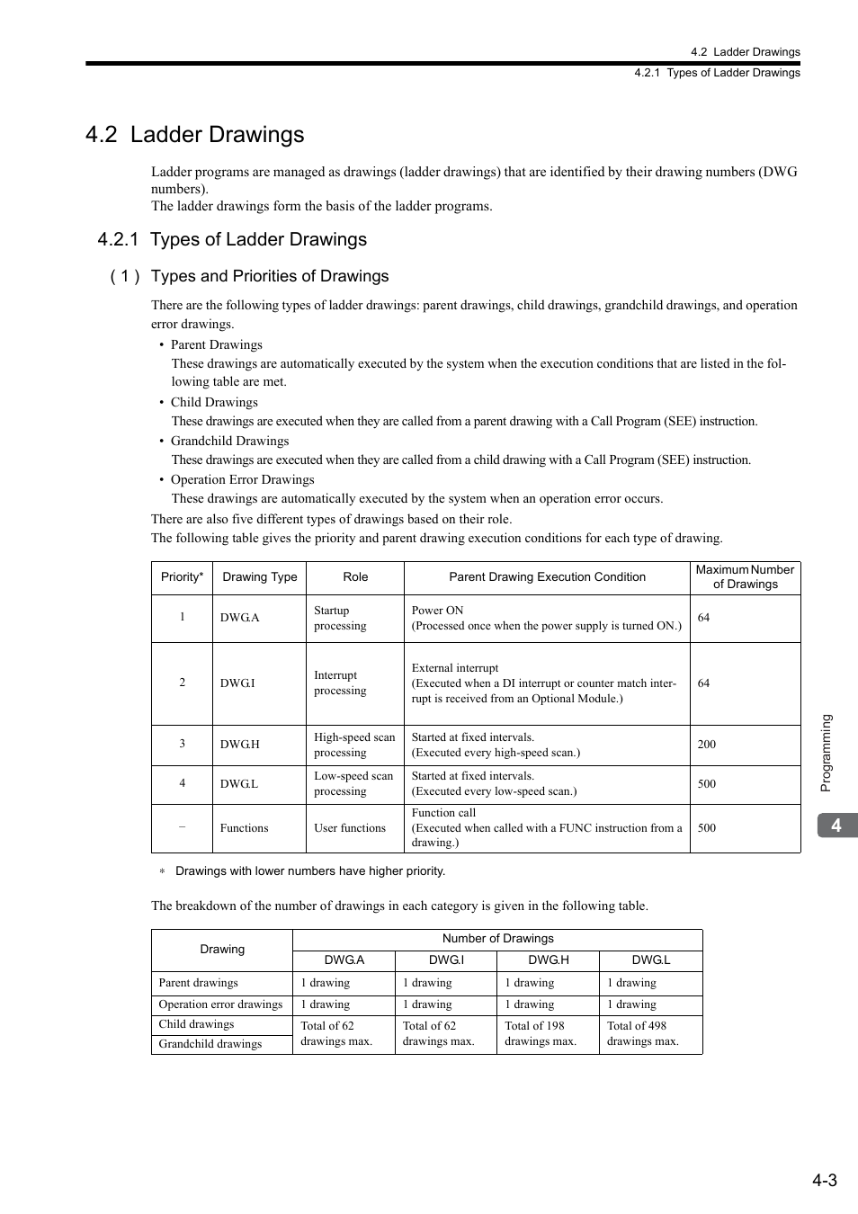 2 ladder drawings, 1 types of ladder drawings, 1 ) types and priorities of drawings | Yaskawa MP900 Series Ladder Programming Manual User Manual | Page 44 / 415
