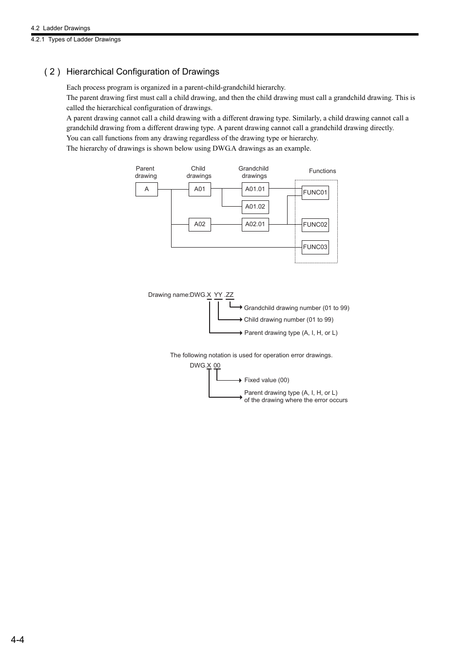 2 ) hierarchical configuration of drawings | Yaskawa MP900 Series Ladder Programming Manual User Manual | Page 45 / 415
