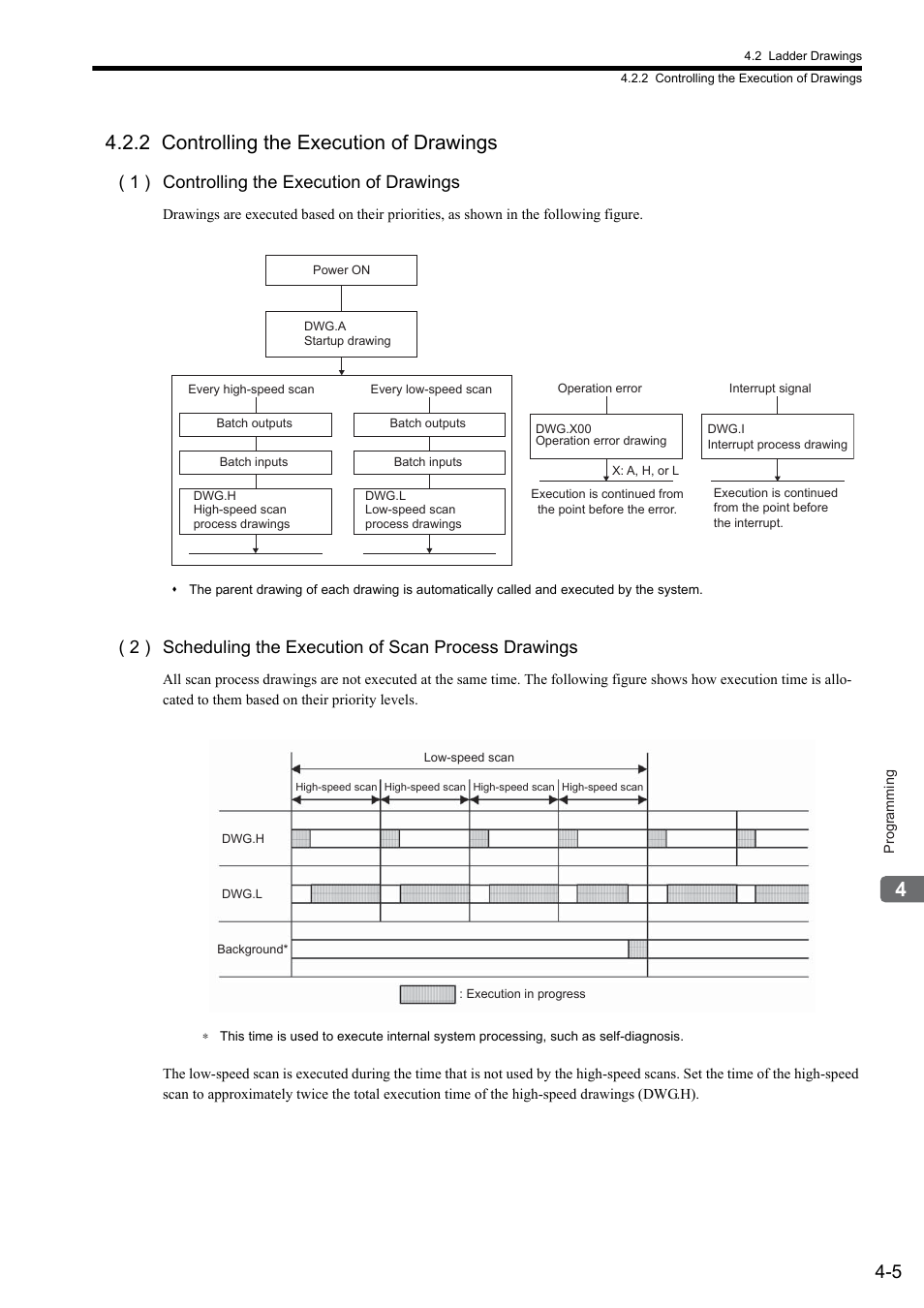 2 controlling the execution of drawings, 1 ) controlling the execution of drawings | Yaskawa MP900 Series Ladder Programming Manual User Manual | Page 46 / 415