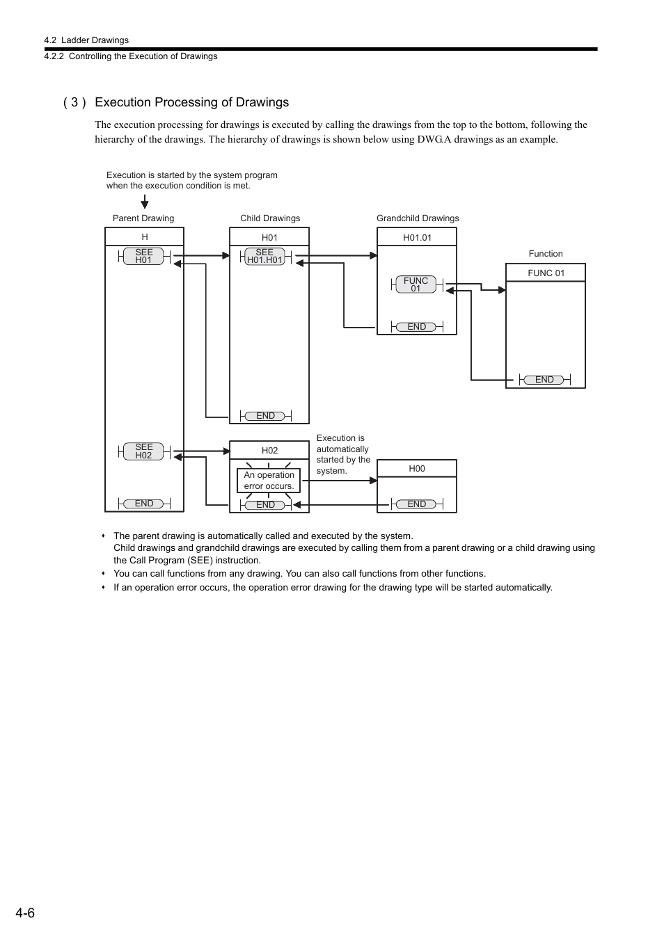 3 ) execution processing of drawings | Yaskawa MP900 Series Ladder Programming Manual User Manual | Page 47 / 415