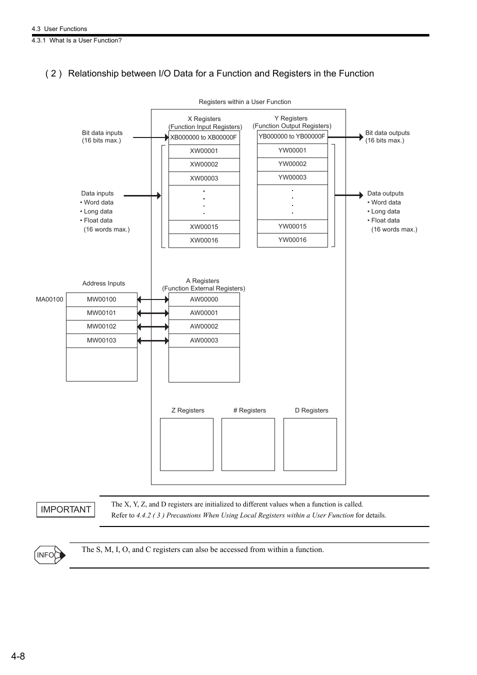 Important | Yaskawa MP900 Series Ladder Programming Manual User Manual | Page 49 / 415