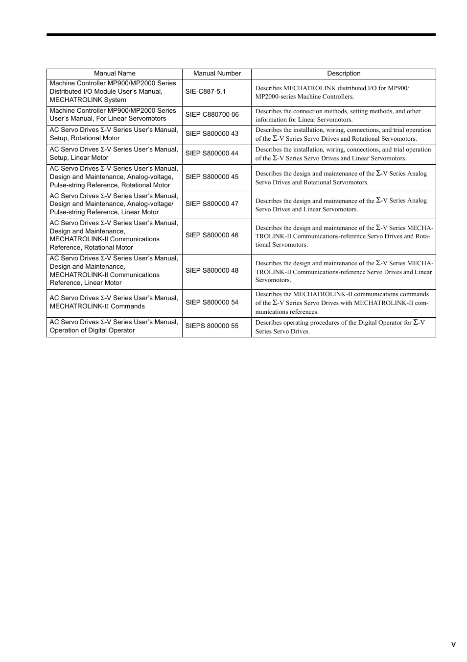 Yaskawa MP900 Series Ladder Programming Manual User Manual | Page 5 / 415
